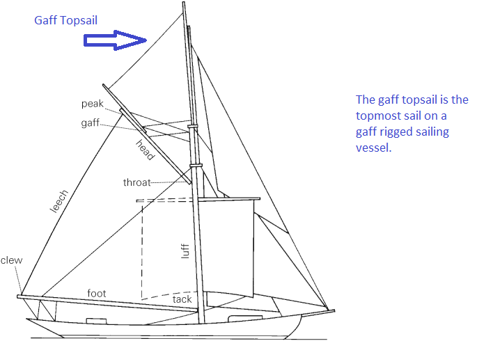 Gaff Topsail Services